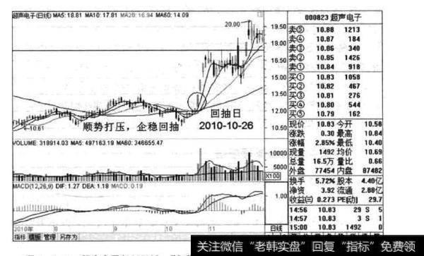 如何利用“短期均线企稳回抽长期均线”实施狙击？利用“短期均线企稳回抽长期均线”实施狙击的方法有哪些？