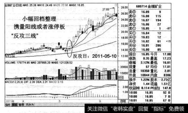 如何理解小幅回档之后“反攻三线”的狙击策略？什么是小幅回档之后“反攻三线”的狙击策略？