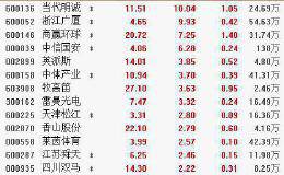 9月3日板块复盘：军工股看这里！关注横向扩散、纵向传导及央企资本运作回暖三条主线