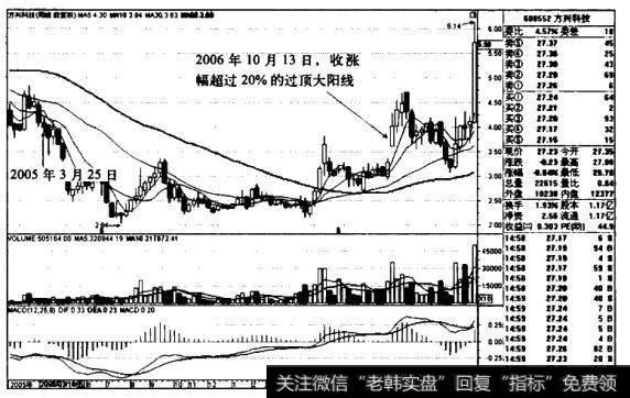 “大阳过顶+周均线多排”买入模式的技术要点、技术原理、适用对象和买入要点是什么？