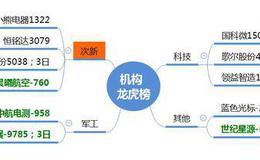 龙虎榜：机构介入次新股、科技；国科微三连板，科技是新周期？