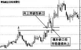 空间支撑线和阻力线的详解