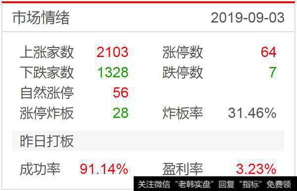 “沪电”涨到怀疑人生；军工回调换手再次上涨