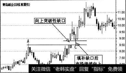 青岛碱业(600229)的一段日K线走势图