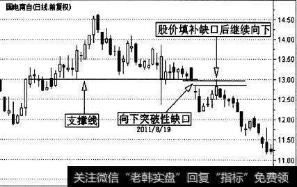 国电南自(600268)的一段日K线走势图