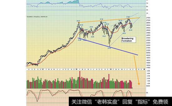 企业家创建一家公司如何进行初始融资？