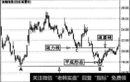 浪潮信息(000977)的一段日K线走势图