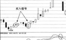 区间震荡线是什么 它的应用法则是什么