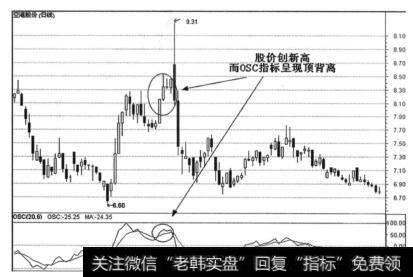 快速异同平均示意图