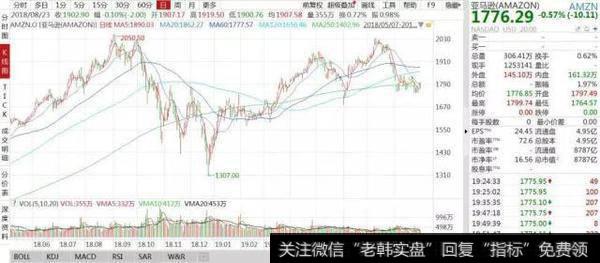 [李大霄最新股市评论]中国股市，越来越抗压了！3