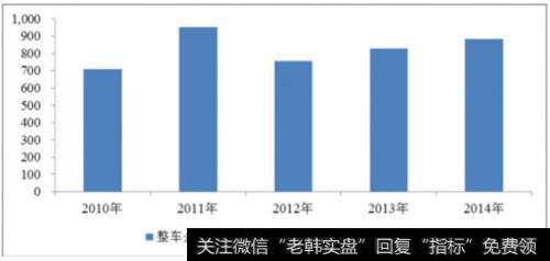 所在行业分析图