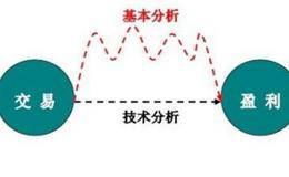 如何解读股市分析报告？什么是技术分析？