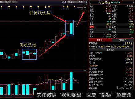 丁大卫最新<a href='/caijunyi/290233.html'>股市</a>评论：结合个股实例，做好9月行情 1