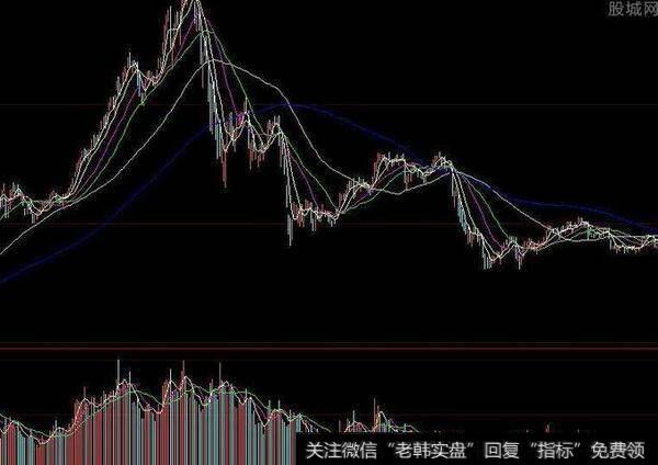 蔡钧毅<a href='/caijunyi/290233.html'>股市</a>最新消息：9月3日周二尾市盘点