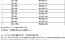 冯鑫被批捕 暴风金融回应质疑：为何没公布资产清单