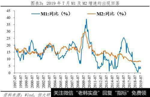 任泽平股市最新相关消息：任泽平解读7月经济金融数据：各指标全面回落 该降息了！4