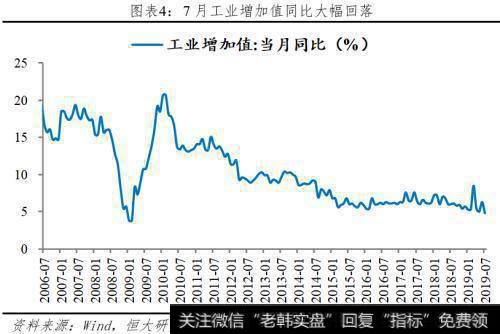 任泽平股市最新相关消息：任泽平解读7月经济金融数据：各指标全面回落 该降息了！5