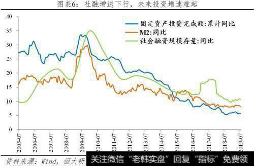 任泽平股市最新相关消息：任泽平解读7月经济金融数据：各指标全面回落 该降息了！7