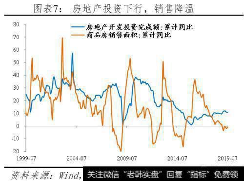 任泽平股市最新相关消息：任泽平解读7月经济金融数据：各指标全面回落 该降息了！8