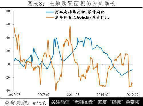 任泽平股市最新相关消息：任泽平解读7月经济金融数据：各指标全面回落 该降息了！9