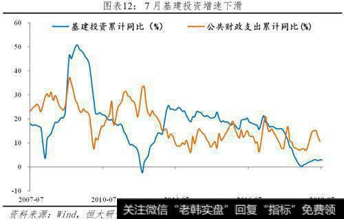 任泽平股市最新相关消息：任泽平解读7月经济金融数据：各指标全面回落 该降息了！13