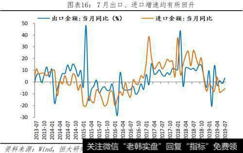 任泽平股市最新相关消息：任泽平解读7月经济金融数据：各指标全面回落 该降息了！17