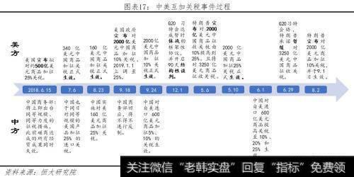 任泽平股市最新相关消息：任泽平解读7月经济金融数据：各指标全面回落 该降息了！18