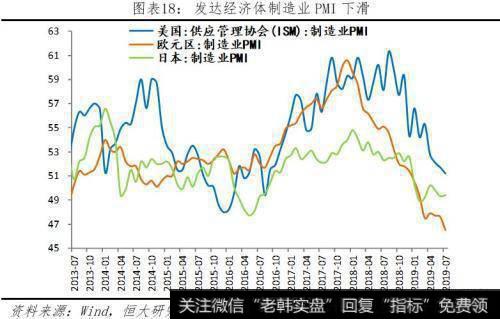 任泽平股市最新相关消息：任泽平解读7月经济金融数据：各指标全面回落 该降息了！19