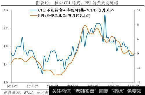 任泽平股市最新相关消息：任泽平解读7月经济金融数据：各指标全面回落 该降息了！20