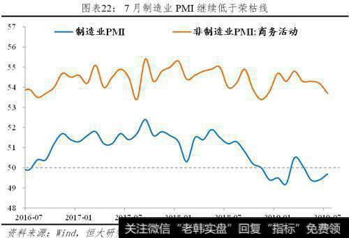 任泽平股市最新相关消息：任泽平解读7月经济金融数据：各指标全面回落 该降息了！23