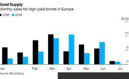 景气末升段、抢发债末班车？小摩：今秋估有329亿美元<em>垃圾债</em>发行
