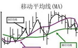 怎样分析股票成本结构和交易价格？怎样寻找买卖点及止损点？