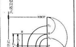 威尔德先生是如何思考技术分析问题的？