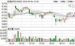 环保ETF：融资净买入14.6万元，融资余额771.58万元（09-03）