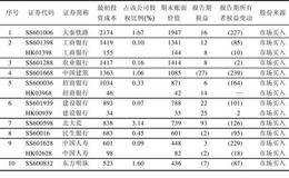 保险资金介绍：保险公司资金