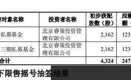 睿策投资回应弃购科创板安博通：并非主动放弃 银行账户出了问题