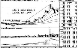 常铝股份K线图（2009.6-2010.12）和（2010.4-2011.6）的趋势是什么样的？