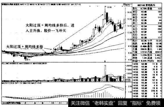 常铝股份K线图（2010.4-2011.6）