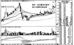 ST康达尔K线图（2009.10-2011.4）和（2010.7-2011.7）的趋势是什么样的？