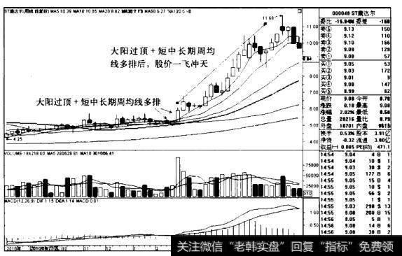 ST康达尔K线图（2010.7-2011.7）