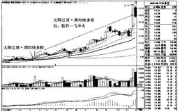 华神集团K线图（2009.3-2010.3）和（2009.10-2010.11）的趋势是什么样的？