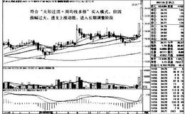 <em>安纳达</em>K线图（2010.1-2011.3）的趋势是什么样的？