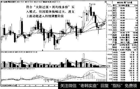 奥飞动漫K线图（2009.11-2011.2）