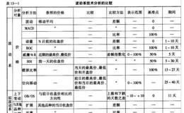 拟波动量技术分析的方法详解