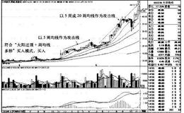 “大阳过顶+周均线多排”买入模式的持股策略是什么？