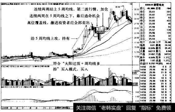 德赛电池K线图（2009.4-2010.11）