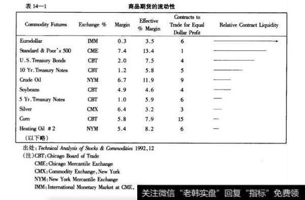 <a href='/zuoyugen/290230.html'>趋势</a>的确认