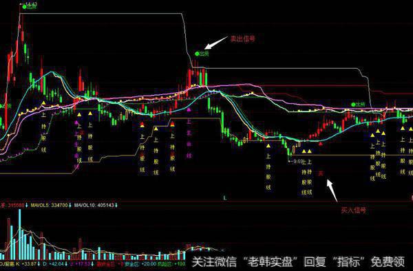 同花顺资金<a href='/chaodi/'>抄底</a>指标公式