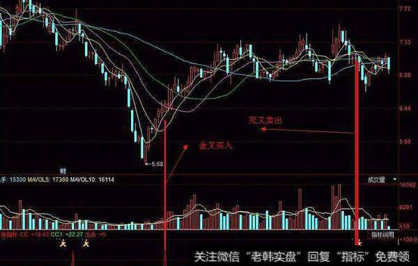 同花顺进出互现指标公式