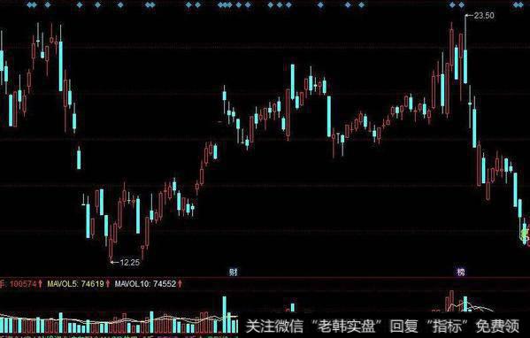 同花顺牛头马面指标公式